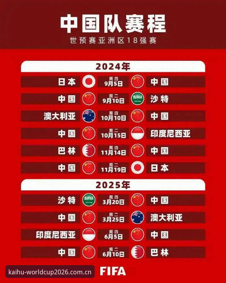 中国足协第三批禁足名单全面解析：行业乱象深度分析与2026世界杯生态展望